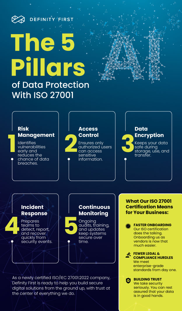 The-5-Pillars-of-Data-Protection-With-ISO-27001-01
